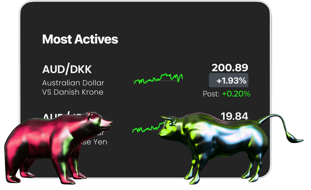 Red and Green Bears Amidst Forex Data, Reflecting Market Sentiment and Trading Dynamics