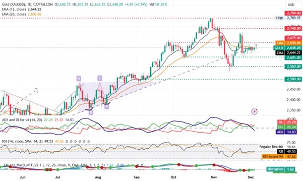 XAG/USD Chart technical analysis: Visualizing Price Movements and Trends in Gold Trading for 05122024